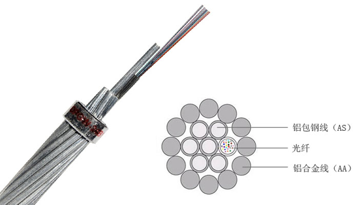 OPGW光缆电力专用光缆