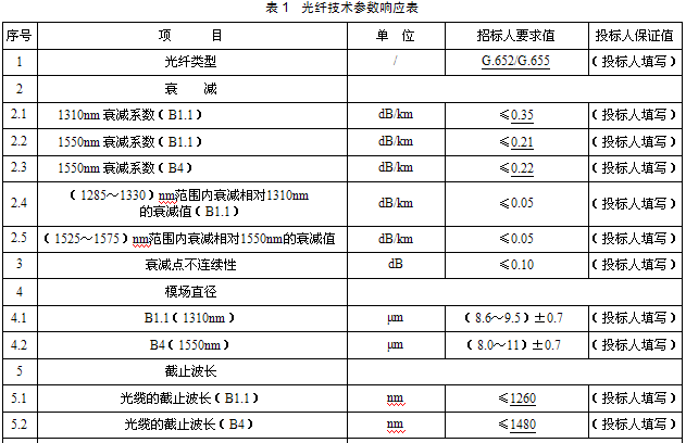 opgw光缆技术参数标准表