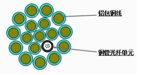 24芯OPGW光缆